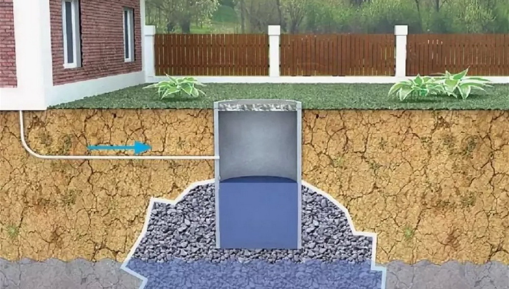 Выгребная яма