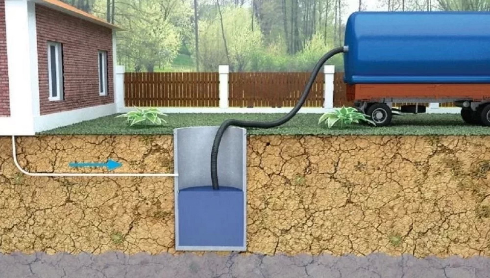 Выгребная яма