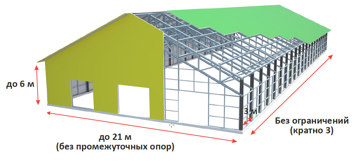 Ангары серии AGRO